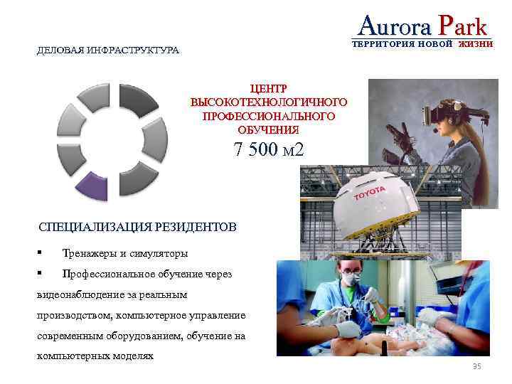 Aurora Park ТЕРРИТОРИЯ НОВОЙ ЖИЗНИ ДЕЛОВАЯ ИНФРАСТРУКТУРА ЦЕНТР ВЫСОКОТЕХНОЛОГИЧНОГО ПРОФЕССИОНАЛЬНОГО ОБУЧЕНИЯ 7 500 М