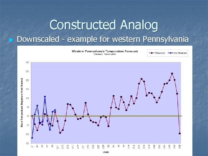 Constructed Analog n Downscaled - example for western Pennsylvania 