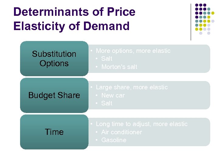 Determinants of Price Elasticity of Demand Substitution Options • More options, more elastic •