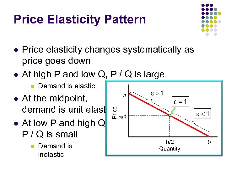 Price Elasticity Pattern l l Price elasticity changes systematically as price goes down At