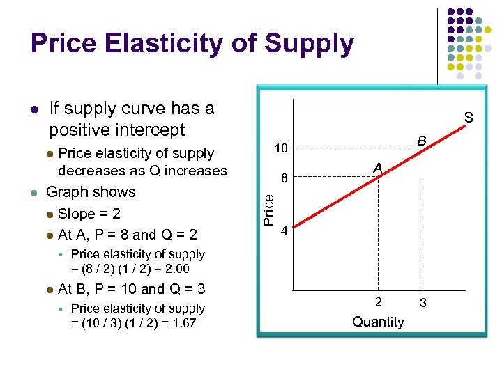 Price Elasticity of Supply If supply curve has a positive intercept Price elasticity of