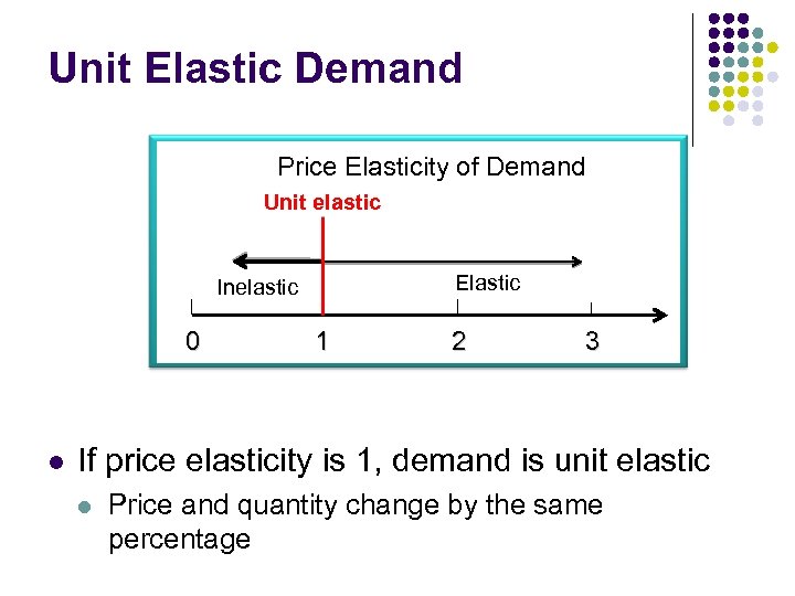 Unit Elastic Demand Price Elasticity of Demand Unit elastic Elastic Inelastic 0 l 1