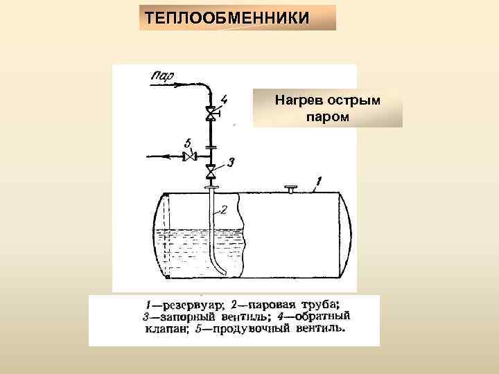 ТЕПЛООБМЕННИКИ Нагрев острым паром 