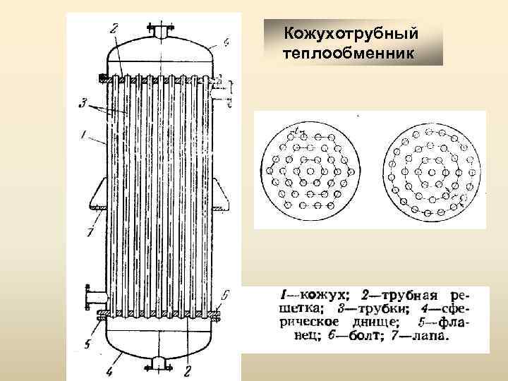Кожухотрубный теплообменник 