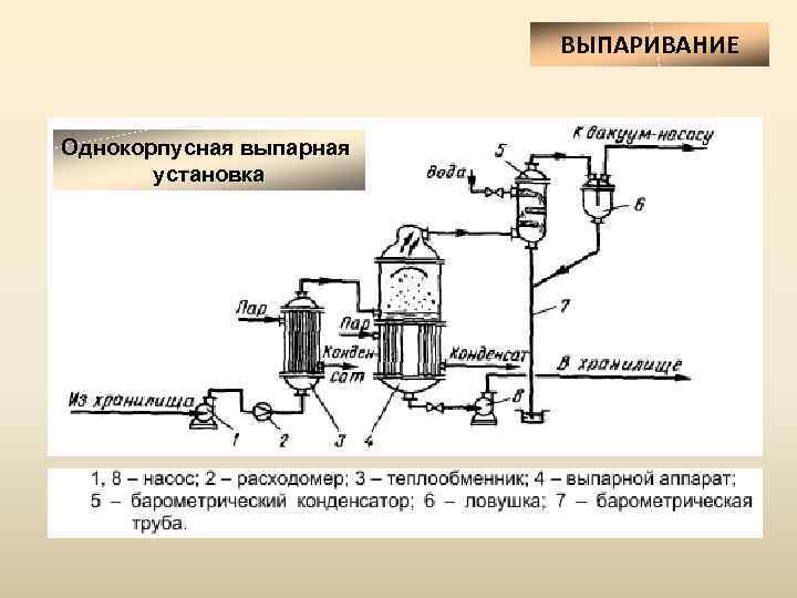 ВЫПАРИВАНИЕ Однокорпусная выпарная установка 