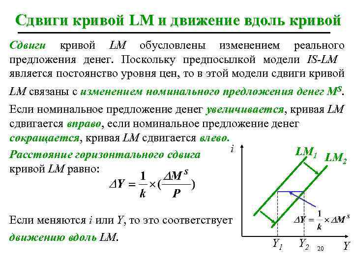 Сдвиги кривой LM и движение вдоль кривой Сдвиги кривой LM обусловлены изменением реального предложения