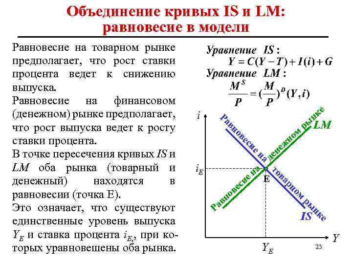 LM: Объединение кривых IS и LM: равновесие в модели i м но ж не