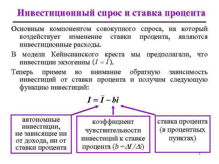 Инвестиционный спрос и ставка процента Основным компонентом совокупного спроса, на который воздействует изменение ставки