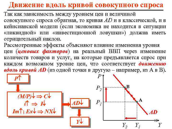 Движение вдоль кривой совокупного спроса Так как зависимость между уровнем цен и величиной совокупного