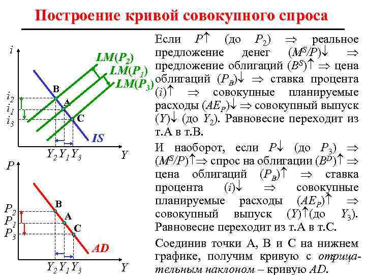 На рисунке показаны кривые совокупного спроса ad краткосрочного sras