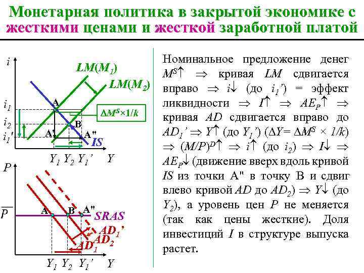 Монетарная политика в закрытой экономике с жесткими ценами и жесткой заработной платой i i