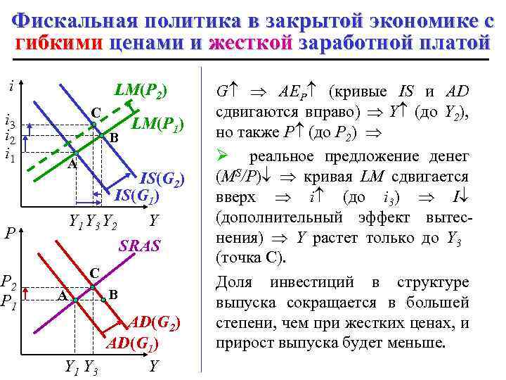 Фискальная политика в закрытой экономике с гибкими ценами и жесткой заработной платой i i