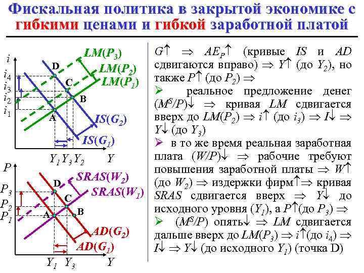 Фискальная политика в закрытой экономике с гибкими ценами и гибкой заработной платой i i