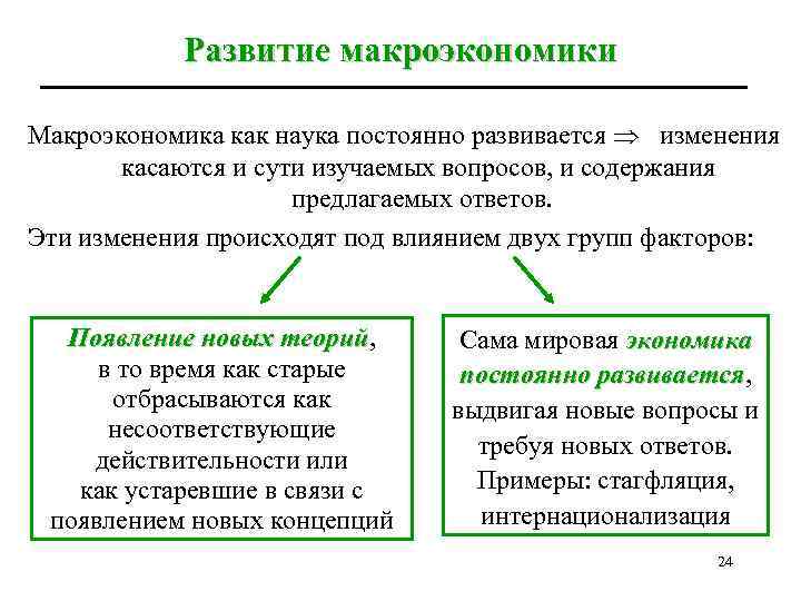 Развитие макроэкономики Макроэкономика как наука постоянно развивается изменения касаются и сути изучаемых вопросов, и