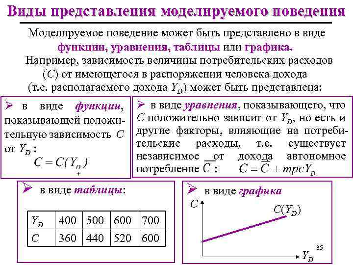 Виды представления моделируемого поведения Моделируемое поведение может быть представлено в виде функции, уравнения, таблицы