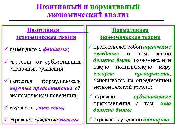 Позитивный и нормативный экономический анализ Позитивная экономическая теория ü имеет дело с фактами; фактами