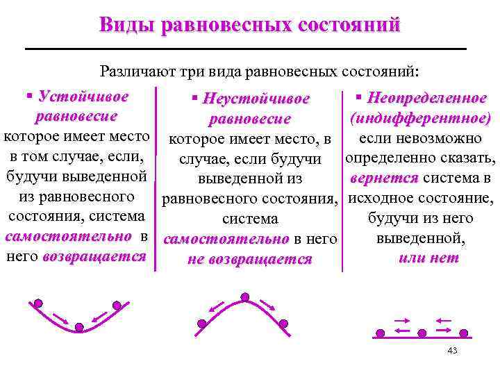 Виды равновесных состояний Различают три вида равновесных состояний: § Устойчивое § Неопределенное § Неустойчивое