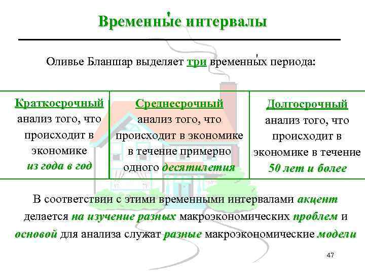 Временной интервал