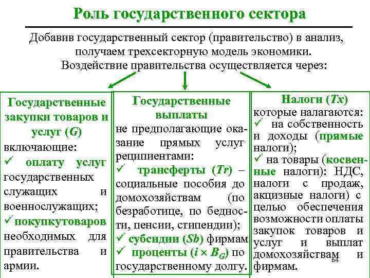 Расширение государственного сектора