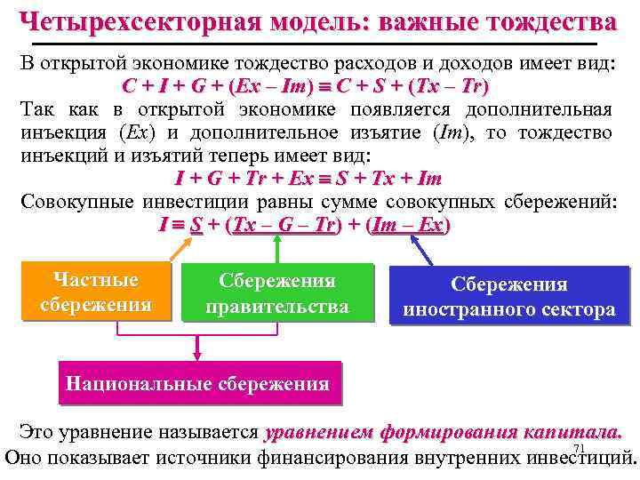 Четырехсекторная модель: важные тождества В открытой экономике тождество расходов и доходов имеет вид: C