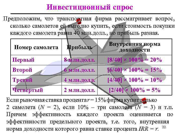 Инвестиционный спрос Предположим, что транспортная фирма рассматривает вопрос, сколько самолетов ей выгодно купить, если