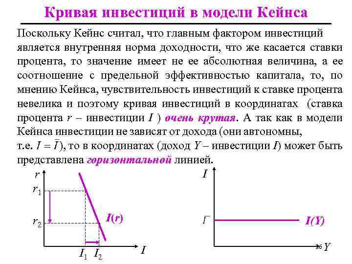 Кривая инвестиций в модели Кейнса Поскольку Кейнс считал, что главным фактором инвестиций является внутренняя