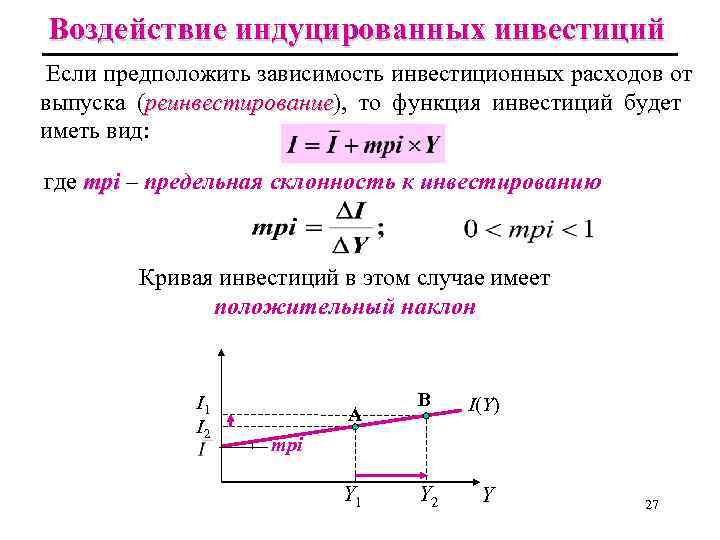 Вид функции инвестиций