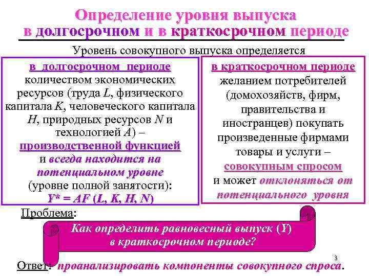 Определение уровня выпуска в долгосрочном и в краткосрочном периоде Уровень совокупного выпуска определяется в