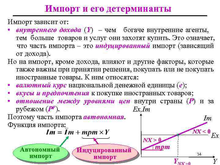 Импорт и его детерминанты Импорт зависит от: • внутреннего дохода (Y) – чем богаче