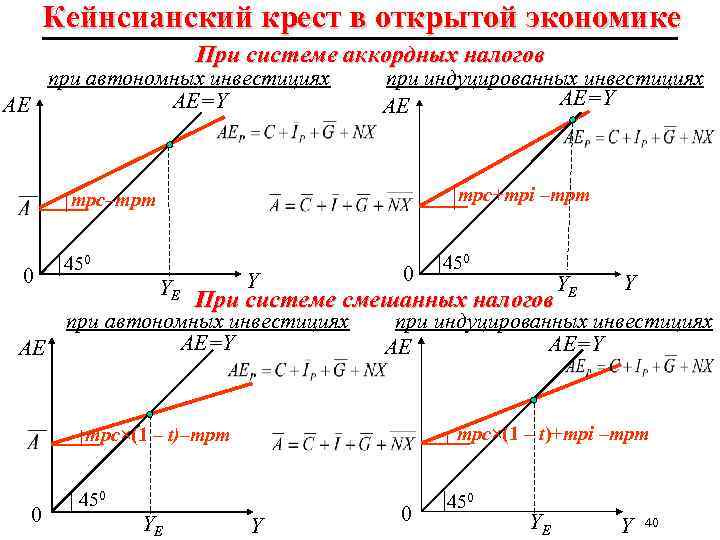 Что такое кейнсианский крест