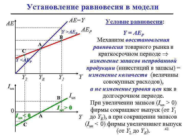 Модели общего равновесия. Кейнсианская модель равновесия товарного рынка. Модель «ad-as», модель «кейнсианский крест». Макроэкономическое равновесие в модели кейнсианский крест. Равновесие на рынке невозобновляемых ресурсов.