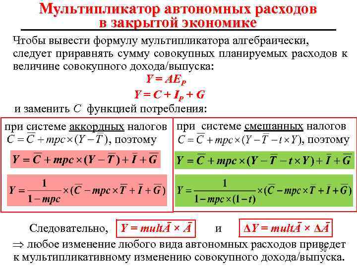 Эффект мультипликатора показывает изменение дохода при