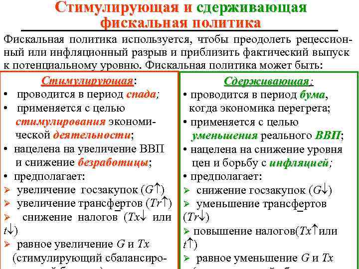 Стимулирующая и сдерживающая фискальная политика Фискальная политика используется, чтобы преодолеть рецессионный или инфляционный разрыв