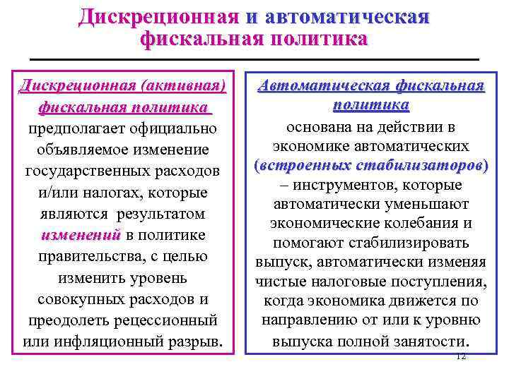 Дискреционная и автоматическая фискальная политика Дискреционная (активная) фискальная политика предполагает официально объявляемое изменение государственных