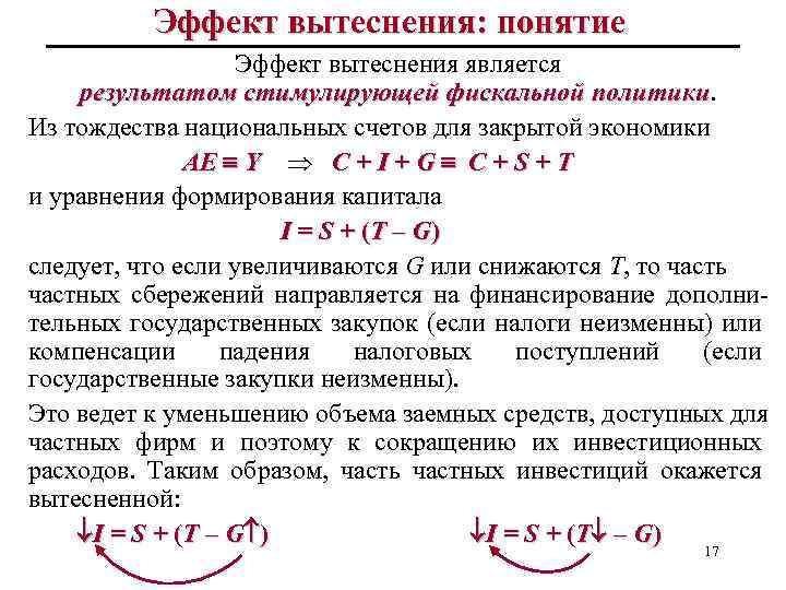 Эффект вытеснения: понятие Эффект вытеснения является результатом стимулирующей фискальной политики Из тождества национальных счетов