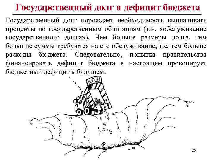 Государственный долг и дефицит бюджета Государственный долг порождает необходимость выплачивать проценты по государственным облигациям