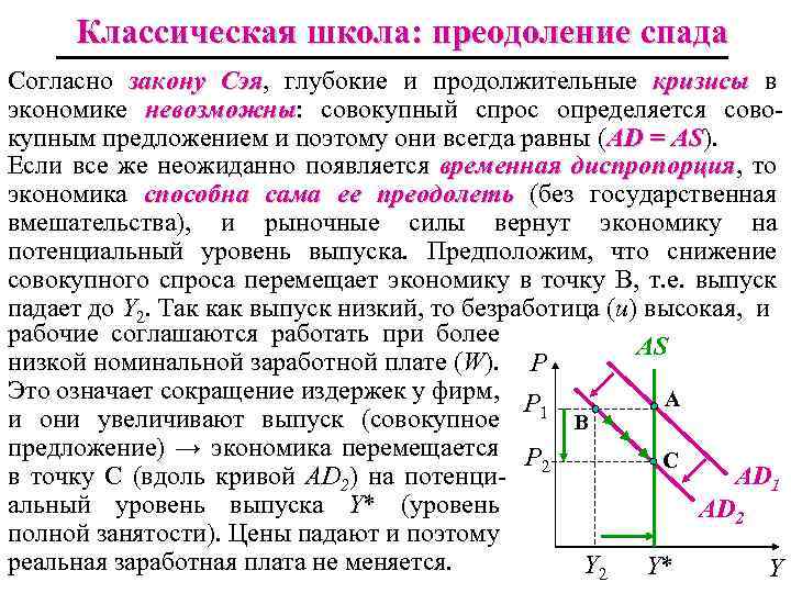 Классическая школа: преодоление спада Согласно закону Сэя, глубокие и продолжительные кризисы в Сэя экономике