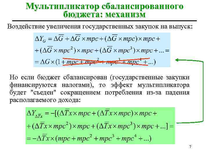 Мультипликатор сбалансированного бюджета: механизм Воздействие увеличения государственных закупок на выпуск: Но если бюджет сбалансирован