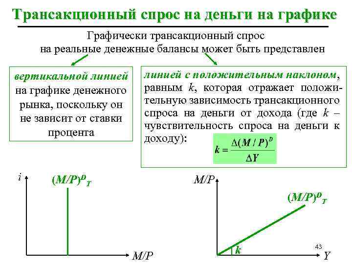 Трансакционный спрос на деньги на графике Графически трансакционный спрос на реальные денежные балансы может