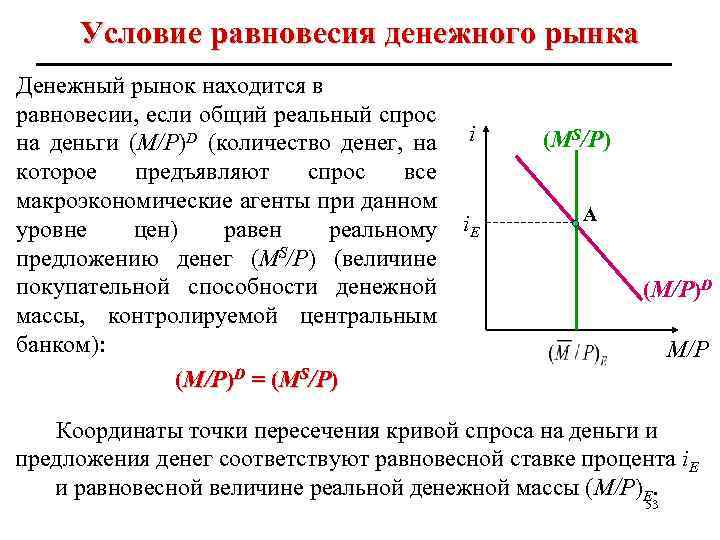 Условие равновесия денежного рынка Денежный рынок находится в равновесии, если общий реальный спрос на