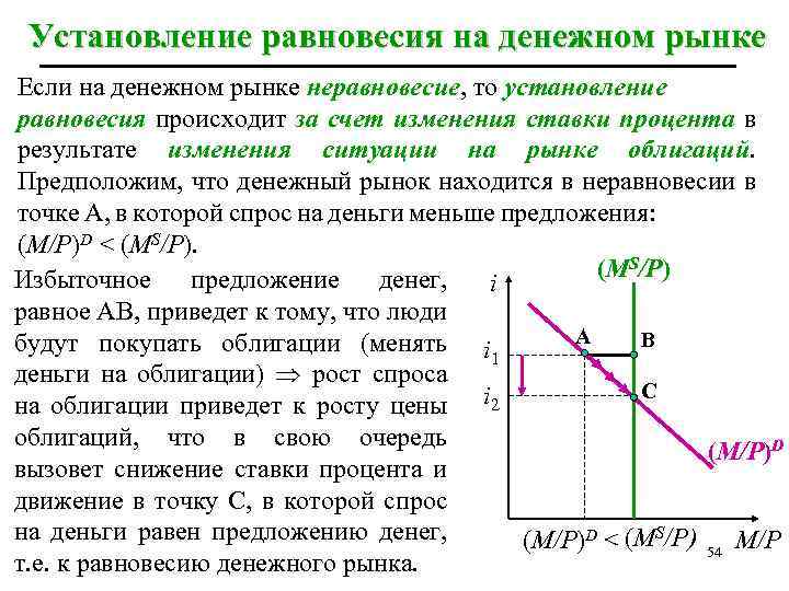 Как изменилась равновесная цена на рынке