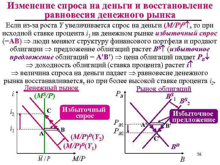 Равновесие на денежном рынке презентация