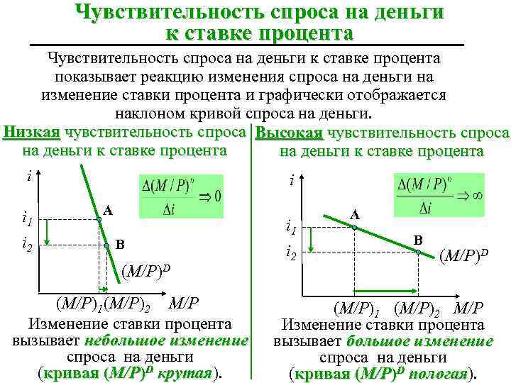 Причины изменения спроса