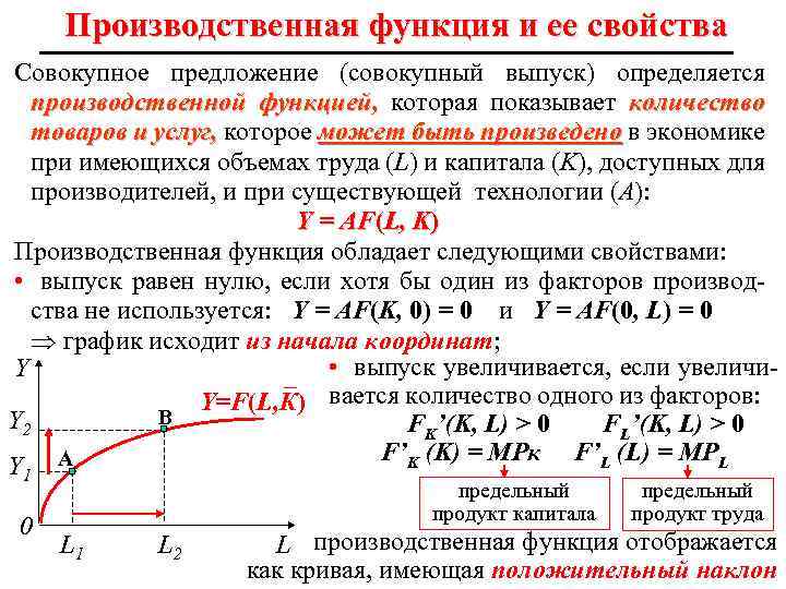 Производственная функция и ее свойства Совокупное предложение (совокупный выпуск) определяется производственной функцией, которая показывает