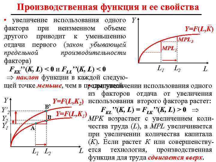 Производственная функция и ее свойства • увеличение использования одного Y – фактора при неизменном