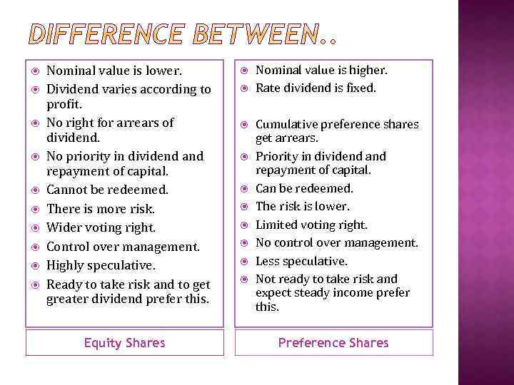  Nominal value is lower. Dividend varies according to profit. No right for arrears