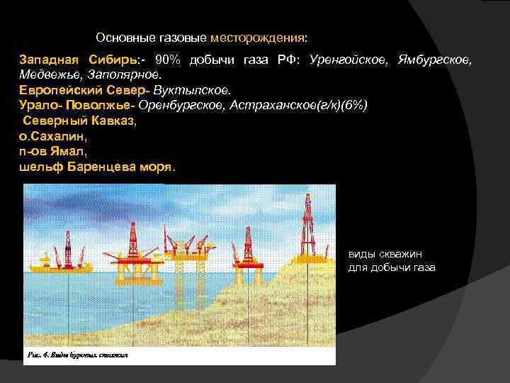 Основные газовые месторождения: Западная Сибирь: - 90% добычи газа РФ: Уренгойское, Ямбургское, Медвежье, Заполярное.