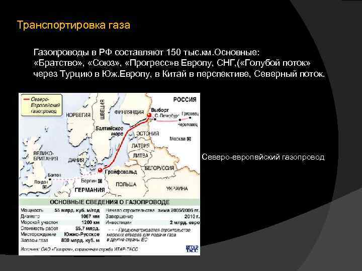 Транспортировка газа Газопроводы в РФ составляют 150 тыс. км. Основные: «Братство» , «Союз» ,