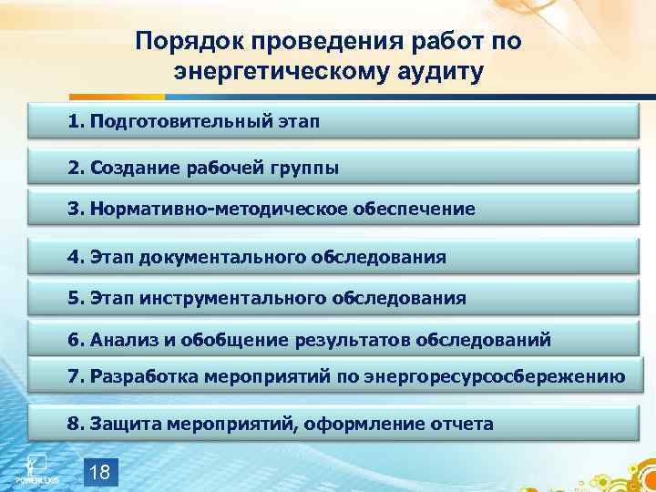 Порядок проведения работ по энергетическому аудиту 1. Подготовительный этап 2. Создание рабочей группы 3.