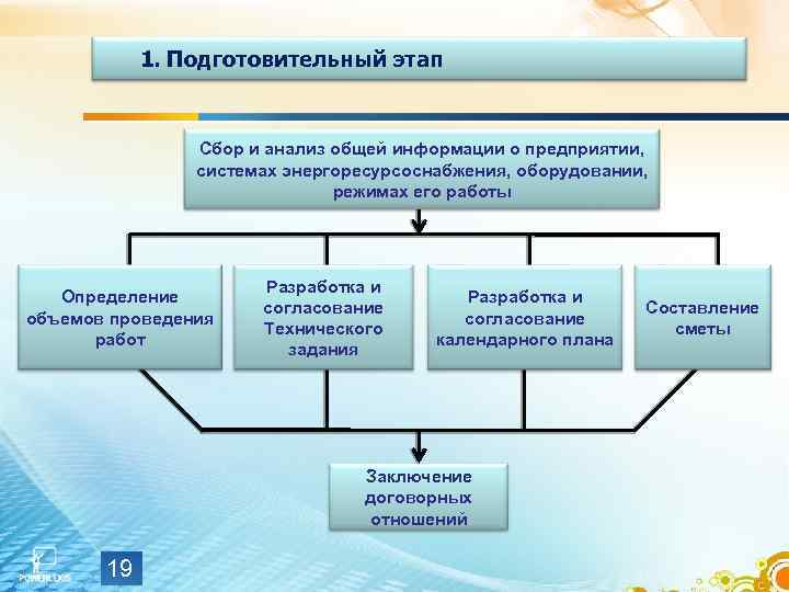 1. Подготовительный этап Сбор и анализ общей информации о предприятии, системах энергоресурсоснабжения, оборудовании, режимах